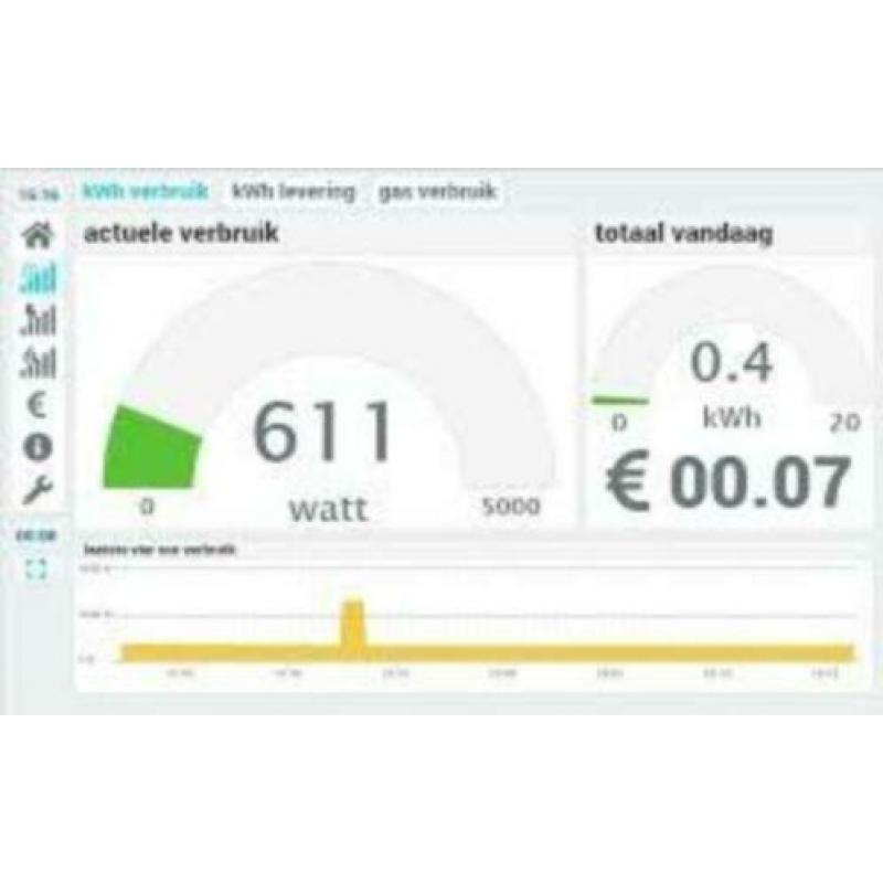 Slimme Meter Kabel met Raspberry PI3 Set